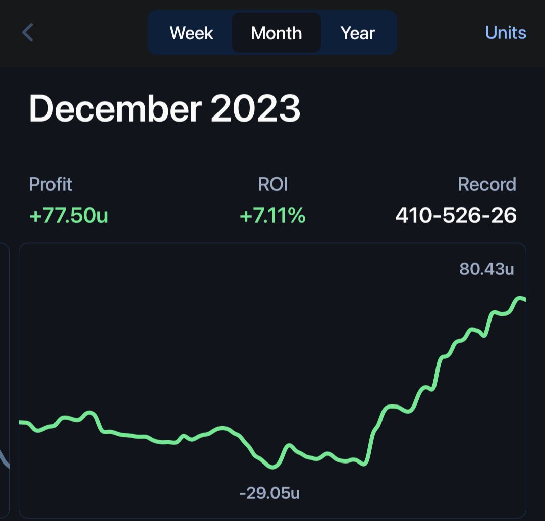 Fender558's tweet photo. @TaylorStuber My man, followed your advice, changed my filters and upped my volume by as much as I could this month..Holy shit, you're on it.  2024 gonna be insane! @OddsJam plus @OxJuiced discord is killin it! https://t.co/sK8sH2pJYL