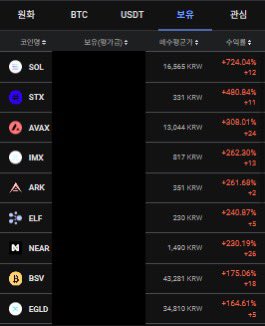 refreshsera's tweet image. 1년동안 조롱에 매수해서 환희에

알트들 양도물량 현시점에서 나눔합니다.

제 물량 받아서 더 올라가셨으면 합니다.

전 비트코인 이더리움 그외 수익 중인건

내년에 매도 할 예정입니다.

정말 홀딩하기 힘들었고

최고점에서 내려온 어깨에 팔고 

내년 준비하겠습니다!
