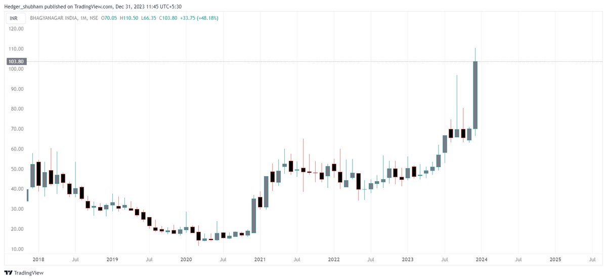ishubham_shrma's tweet photo. bhagyanagar trading 62% up from our given levels telegram;https://t.co/bHu65H55p5   #StockMarket #StockMarketNews #StocksToBuy https://t.co/qXZuRgYX2j