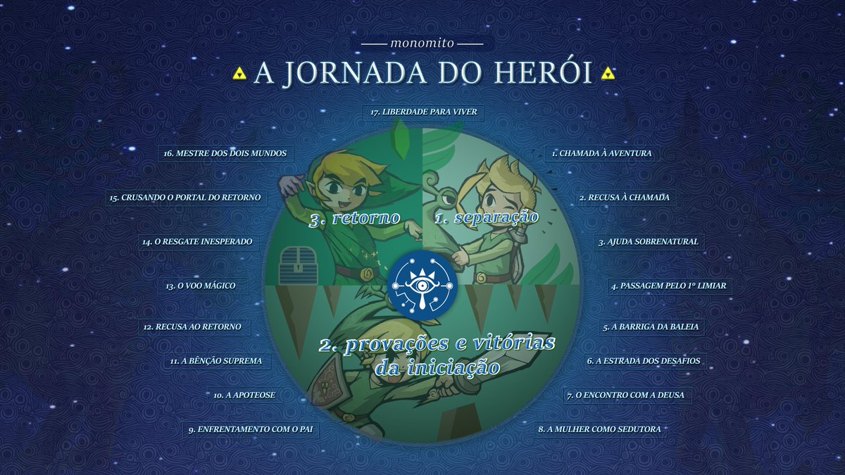 SalmeronBenno's tweet photo. 🌎+🎮 Descubra tudo sobre o inspirador campo da mitologia através de uma das séries mais icônicas dos games em "The Legend of Zelda: Uma Aula em Mitologia", meu maior trabalho em 4K até então.

💬 Lembre de ativar a legenda "Interlingua": https://t.co/gmIxxJIMyF https://t.co/jDYArVxEQP