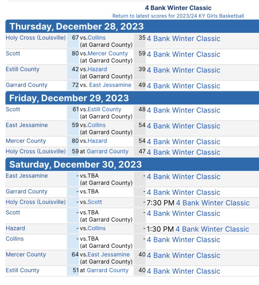 56th District (@56thdistrict) on Twitter photo Estill County won 2 out of 3 games to finish 3rd at the 4 Bank Winter Classic. <a href="/JonMahanes/">jon mahanes</a> @EstAthletics <a href="/haleyangel20/">haley angel</a> <a href="/jayci_long/">Jayci Long</a> <a href="/avahale024/">Ava Hale</a> Estill County won 2 out of 3 games to finish 3rd at the 4 Bank Winter Classic. <a href="/JonMahanes/">jon mahanes</a> @EstAthletics <a href="/haleyangel20/">haley angel</a> <a href="/jayci_long/">Jayci Long</a> <a href="/avahale024/">Ava Hale</a>
