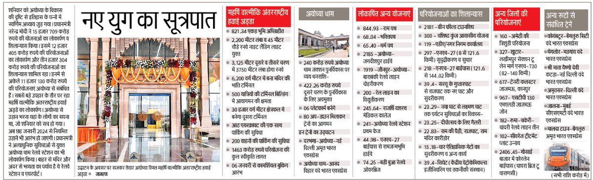श्री अयोध्या जी में नए युग का सूत्रपात