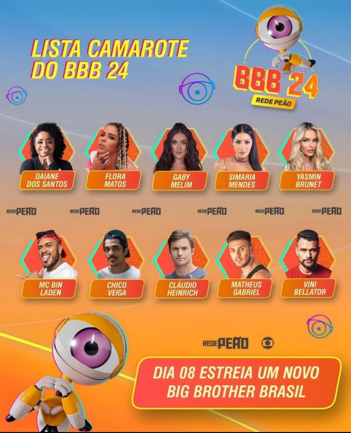 caituiitou's tweet photo. Será que vai ser mesmo essaa lista ?? #BBB24 https://t.co/OJ7WkUWJFk