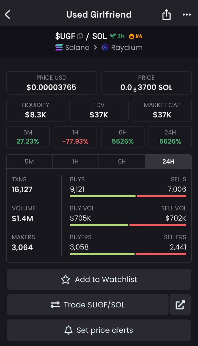 Earth2Plato's tweet photo. Degen play, Super high risk ⚠️
#USEDGIRLFRIEND
$37K marketcap
Dev abandoned project, community took over
But ticker is too funny, great meme and #USEDCAR and #USEDPHONE has been popping off, so why can’t this?
https://t.co/oe8g788ptA
https://t.co/vFoLCiVBbQ https://t.co/aS6KAVLJQq