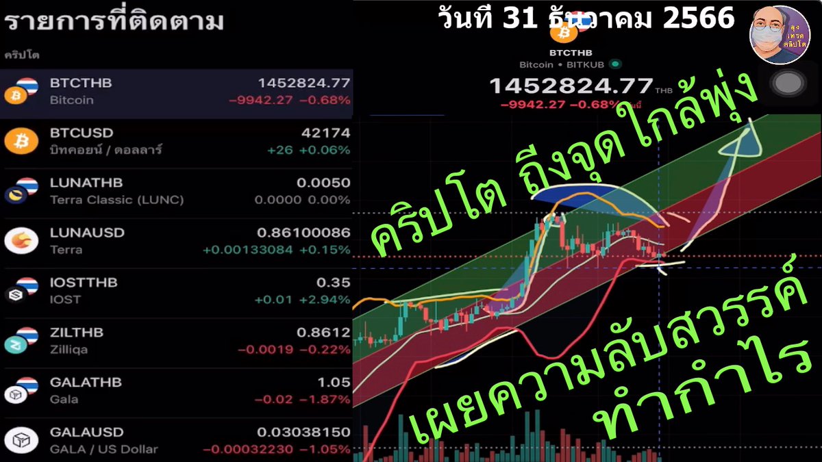 ลุงเทรดคริปโต tweet media