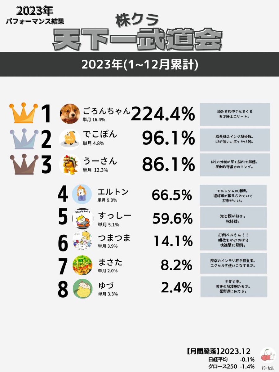 うーさん U様 スリクソン ZX ユーティリティ | アイアン | 製品情報 | DUNLOP