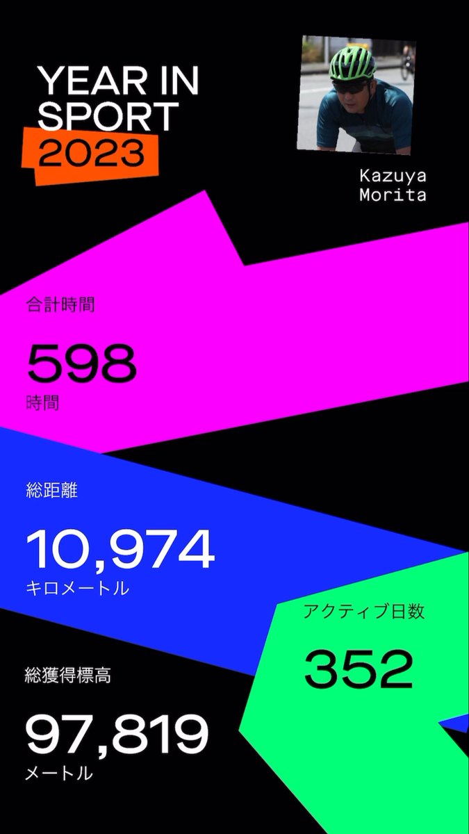 moririnp's tweet photo. 2023年走り納めは雨でした！そんな感じで2023年は365日中352日ライド。合計時間598時間、総距離10,974km、総獲得標高9,7819mでした。STRAVAの自動作成動画に音楽付けて少し編集したら良い感じになったよ！
https://t.co/ePhKN8eq3J
#ロードバイク 
#SHIMANO 
#elves 
#エルヴス https://t.co/t5iPp9ciwR