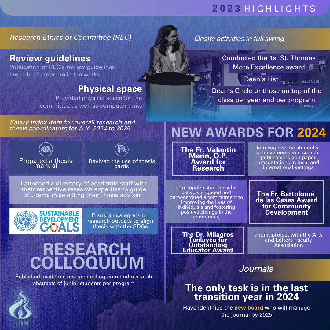 abtheflame's tweet photo. The UST Faculty of Arts and Letters will be led by a new administration starting the second term of Academic Year 2023 to 2024.

Here are the accomplishments of outgoing Acting Dean Jacqueline Lopez-Kaw, who was designated to the post last year. https://t.co/mPZ4j2g7Ot