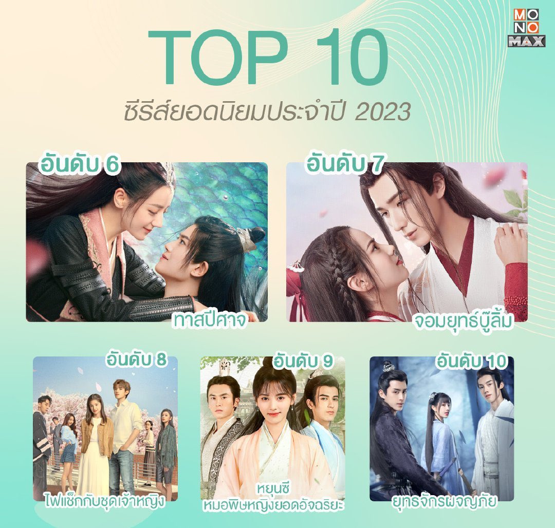 TOP10 Most Popular CDramas on Monomax Thailand in 2023:

🥇#LegendOfAnle
🥈#BackFromTheBrink
🥉#TheStarryLove
4️⃣ #ShiningJustForYou
5️⃣ #HiVenus
6️⃣ #TheBlueWhisper
7️⃣ #WulinHeroes
8️⃣ #LighterAndPrincess
9️⃣ #LegendOfYunxi
🔟 #WanrusJourney