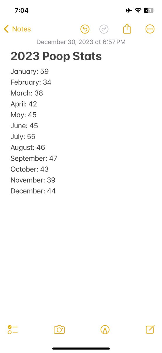 Kept a record of how many poops I took each month of the year