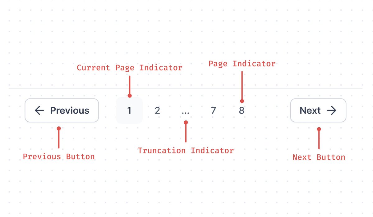 Popular name
◆ Pagination

Other names
◆ Paginator

Design Systems using it
◆ Atlassian Design System, Mantine, Material UI, +10

more details / <a href="/uiguideline/">UI Guideline</a>