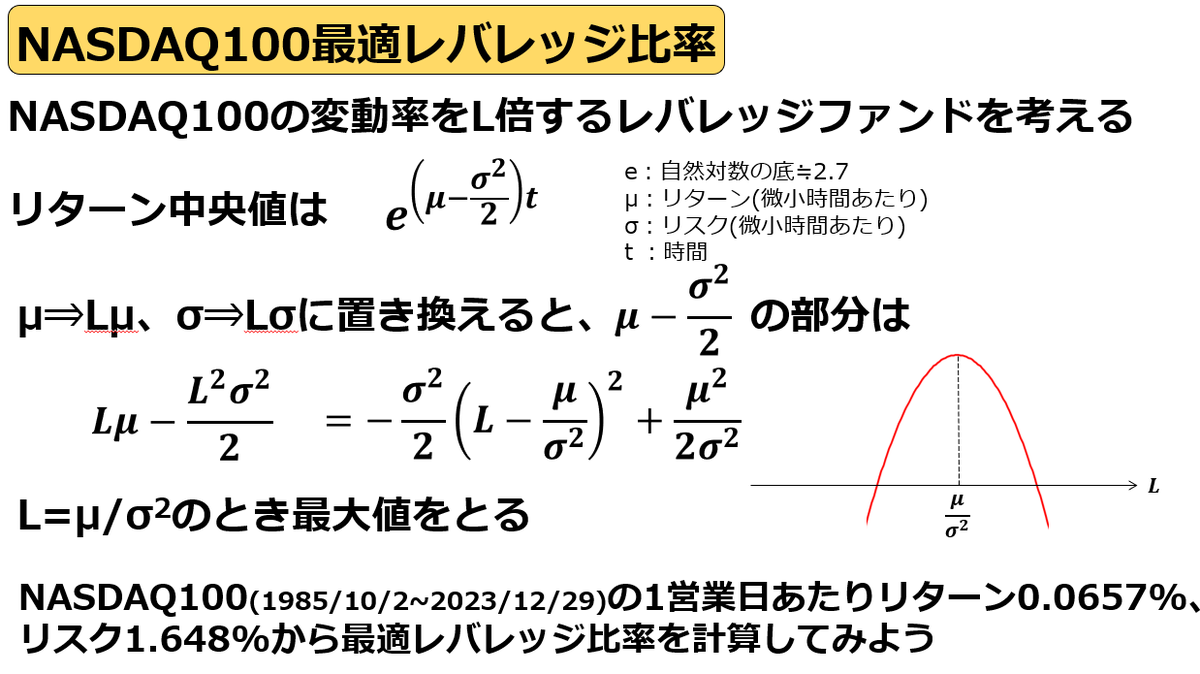 知ってて得するレバナスの話⑬】  ランダムウォーク理論によれば、長期的なリターンの中央値は、微小時間あたりリターンμ、微小時間あたりリスクσ、時間tを使ってexp((μ-σ^2/2)t)と表され、NASDAQ100についてμ-σ^2/2を最大化する最適 レバレッジ比率を求めると2.4程度になる ...