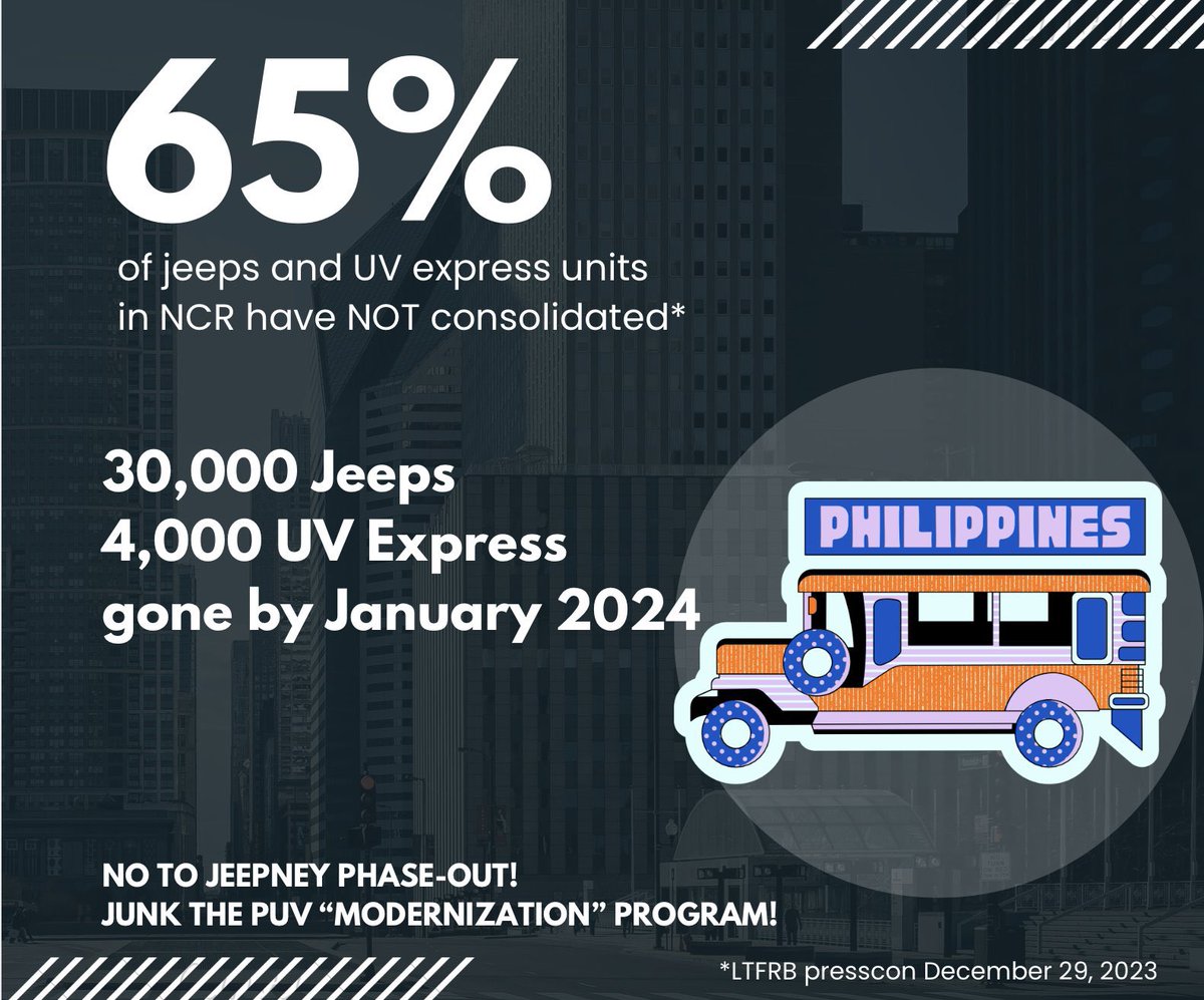 natoreyes's tweet photo. As many as 34,000 PUVs in NCR will no longer be eligible to operate by January 1 because of the forced consolidation deadline imposed by the Marcos government on drivers and operators. The deadline for filing is at 5pm today. https://t.co/9aB94xT2y2