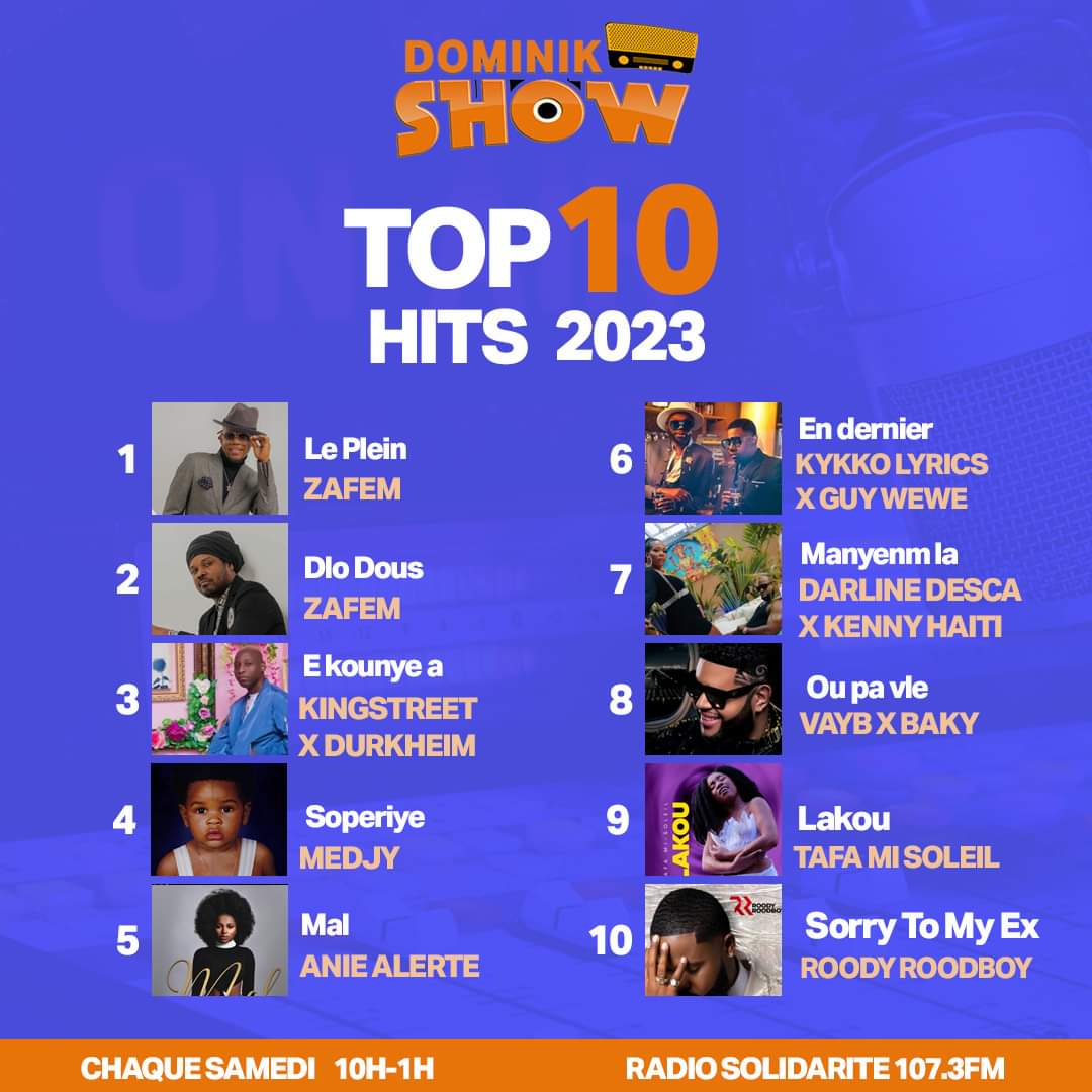 Dandynationwold's tweet photo. Top 10 hits 2023 nan #DominikShow jodia
@dominikyohit Chak Samdi 10h am pou 1h pm sou Radio Solidarité 107.3 fm
✓ Follow @dandynationworld >>>
#Culture #Art #Talent #Music #Entertainment #Media #DandyNationWorld #International #Artist #Rap #Personnalite #Slam #Humour https://t.co/dkAHYiQwSR