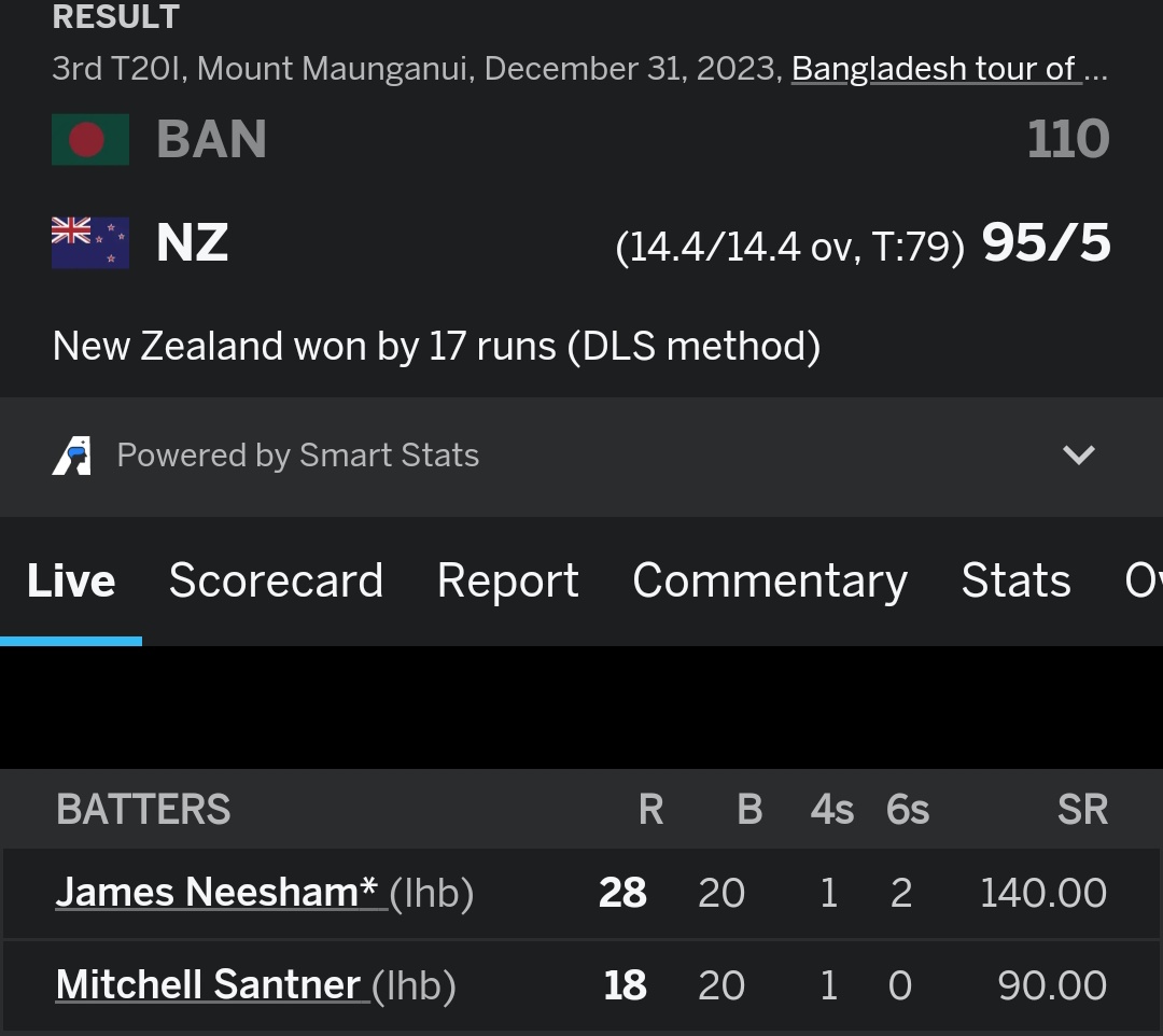 ⏺️NEWS ALERT⏺️
New Zealand has won the game by 17 runs (DLS method). 👀🎯
#NZvBAN #BANvNZ