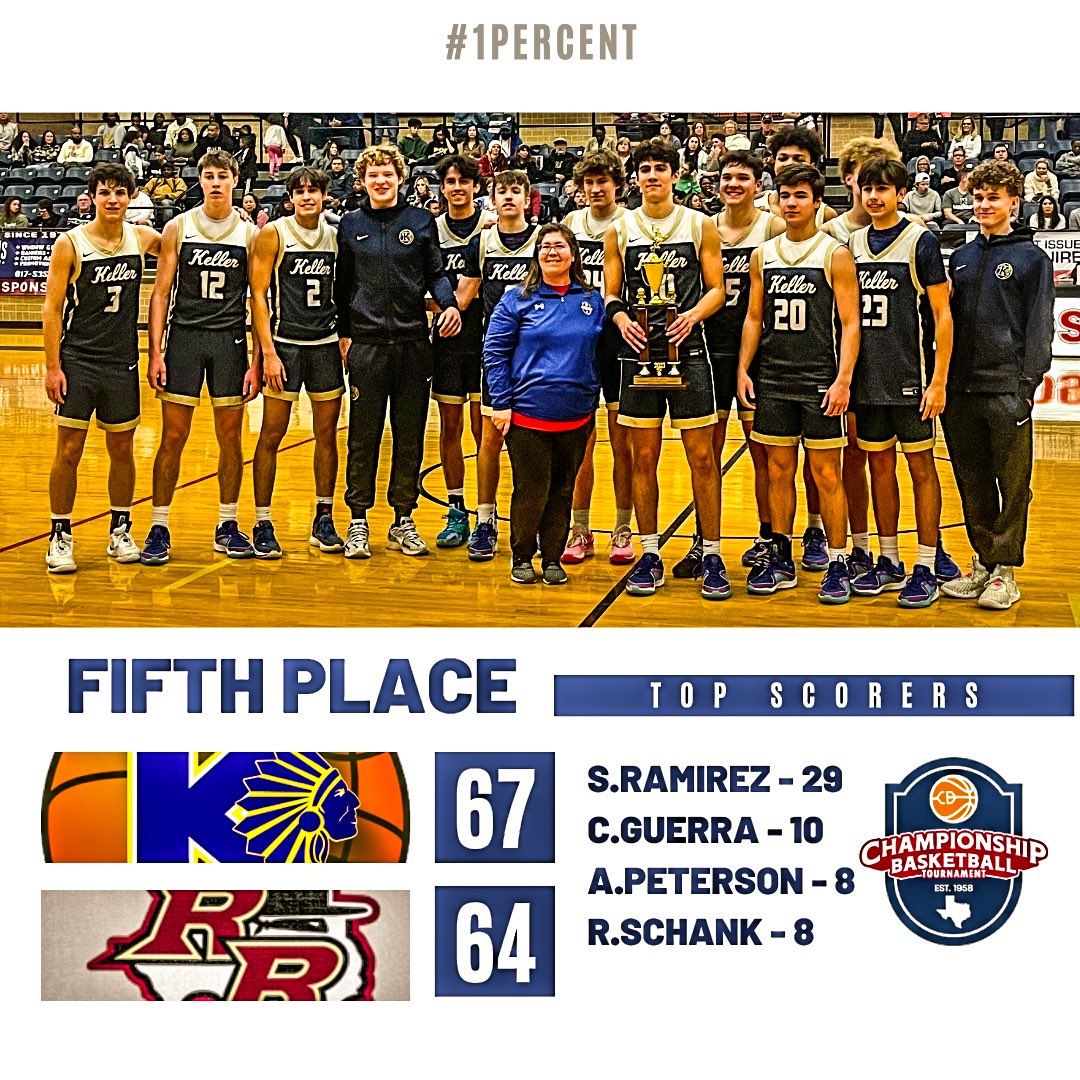 Keller Indian Basketball (@kellerboysbball) on Twitter photo 