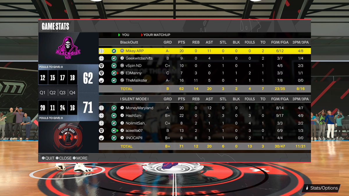 Money Maryland (@moneymaryland_) on Twitter photo Ggs to these teams as we win <a href="/DUNKLeague2K/">DUNK League</a> Midday🏆
🏀 <a href="/Moneymaryland_/">Money Maryland</a>
🎮 @HashSzn_
🔒 @yallnotbots
🎯 <a href="/aceelite07/">aceelite07</a>
🐎 <a href="/lllDINKlll/">KYLE</a>
<a href="/youFamousEnough/">2KL</a> <a href="/2kCompGames/">Jelani Mitchell</a> <a href="/IC0NIC2k/">ICONIC</a> Ggs to these teams as we win <a href="/DUNKLeague2K/">DUNK League</a> Midday🏆
🏀 <a href="/Moneymaryland_/">Money Maryland</a>
🎮 @HashSzn_
🔒 @yallnotbots
🎯 <a href="/aceelite07/">aceelite07</a>
🐎 <a href="/lllDINKlll/">KYLE</a>
<a href="/youFamousEnough/">2KL</a> <a href="/2kCompGames/">Jelani Mitchell</a> <a href="/IC0NIC2k/">ICONIC</a>