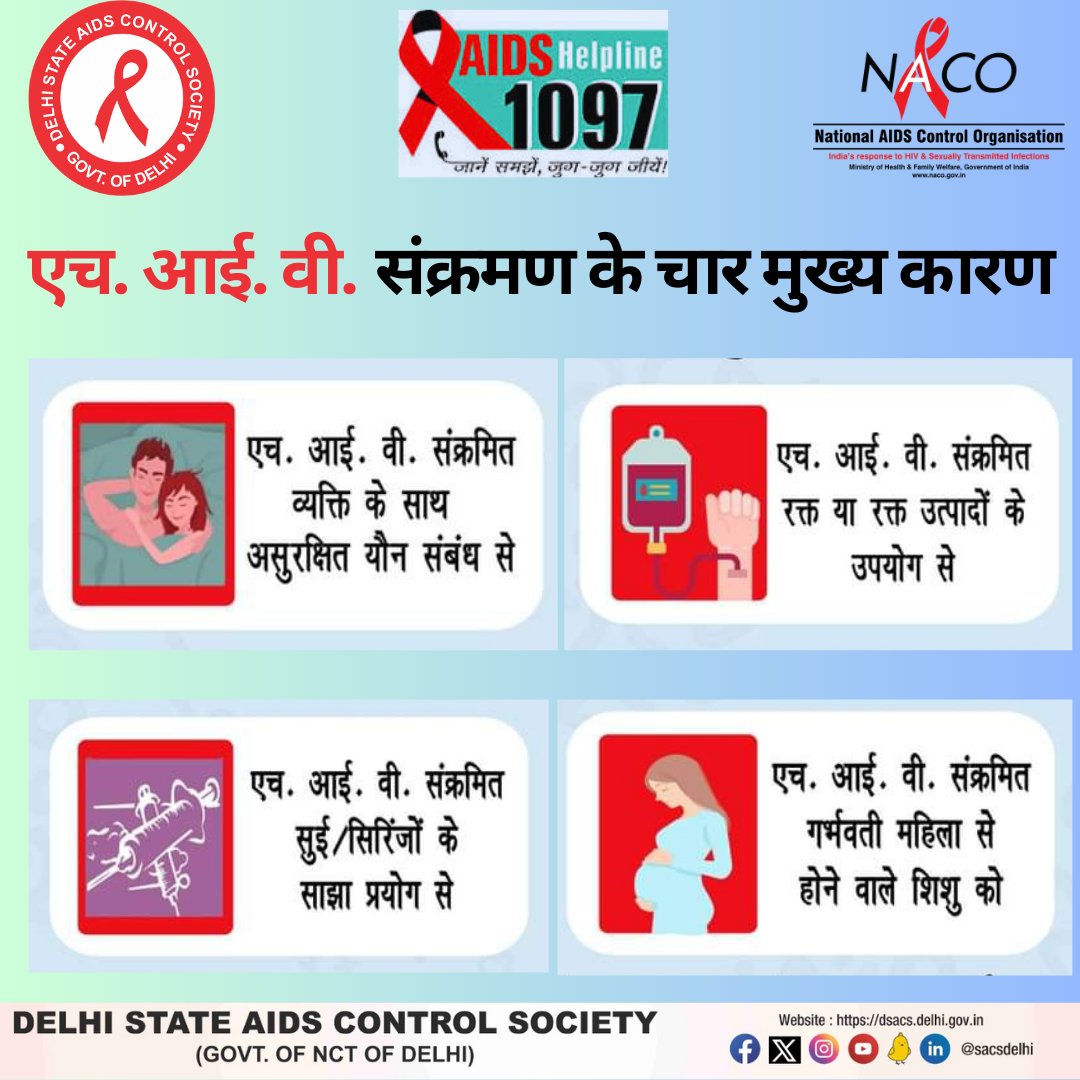 एच. आई. वी. संक्रमण के चार मुख्य कारण

#IndiaFightsHIVandSTI 
#LetCommunitiesLead 
#WorldAIDSDay2023 
#Dial1097