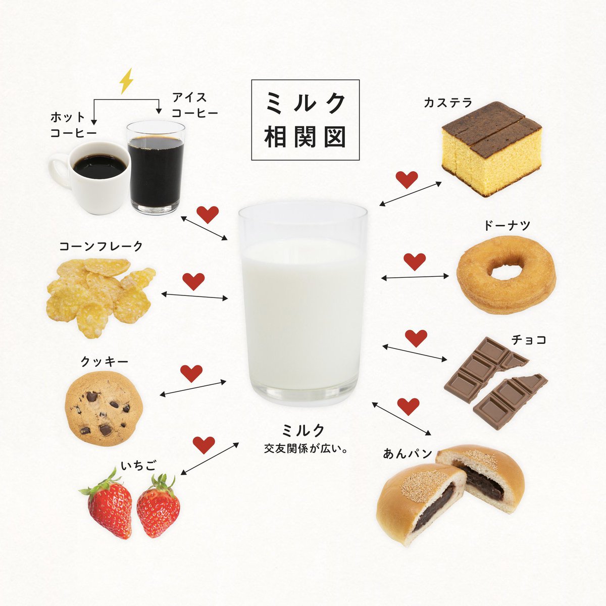 shiragaigarashi's tweet photo. お腹がすくだけの相関図、ご活用ください。 https://t.co/VpmEnkeFuE