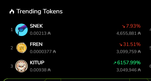 CTSerialShiller's tweet photo. @TapTools well well well!

$KITUP has just STEALTH LAUNCHED !!! https://t.co/IuZhHmp4fn