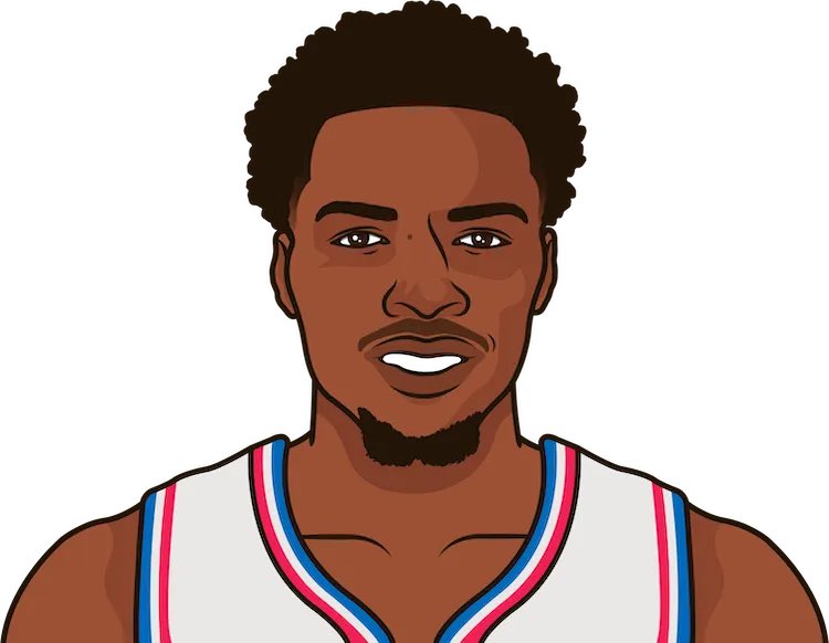 BBallPaulMuse's tweet photo. Paul reed in a loss 
MIN:27
PTS:11
REB7
AST:3
STL:4
BLK:1
OREB:4
Great game for Paul Reed just fell short bounce back against the bulls again Tuesday 
#BrotherlyLove #76ers https://t.co/UKoUfsQ0Z9