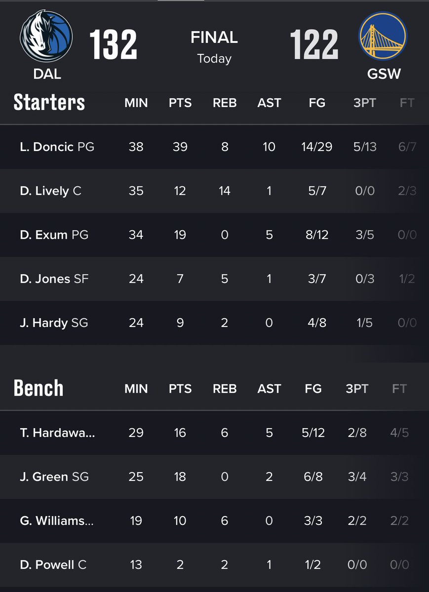 Overreact to this box score

#MFFL