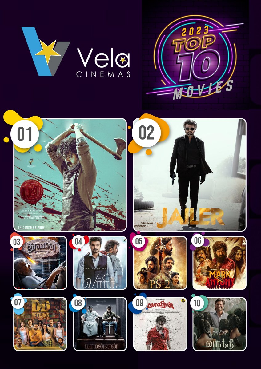 velacinemas's tweet photo. "🌟🎬Celebrating the best of the best @velacinemas - presenting the Top 10 movies that graced our screens in 2023! 🍿✨ these films created unforgettable moments. Which ones stole the spotlight for you? #Top10Movies " https://t.co/Y7hnucr3Gy