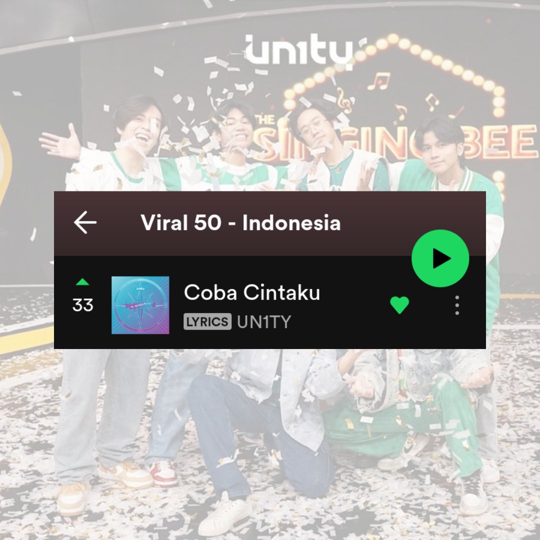 UN1TYChart's tweet photo. 📢 Lagu "Coba Cintaku" dari @UN1TY_Official menduduki peringkat #33 di daily chart Spotify Viral 50 - Indonesia.🎉

MinChart terharu bgt sampai pengen jingkrak2. Akhirnya UN1TY masuk chart Spotify.😭✊

#Un1tyChartSpotify #UN1TY #YouN1T https://t.co/GFerSAK88h