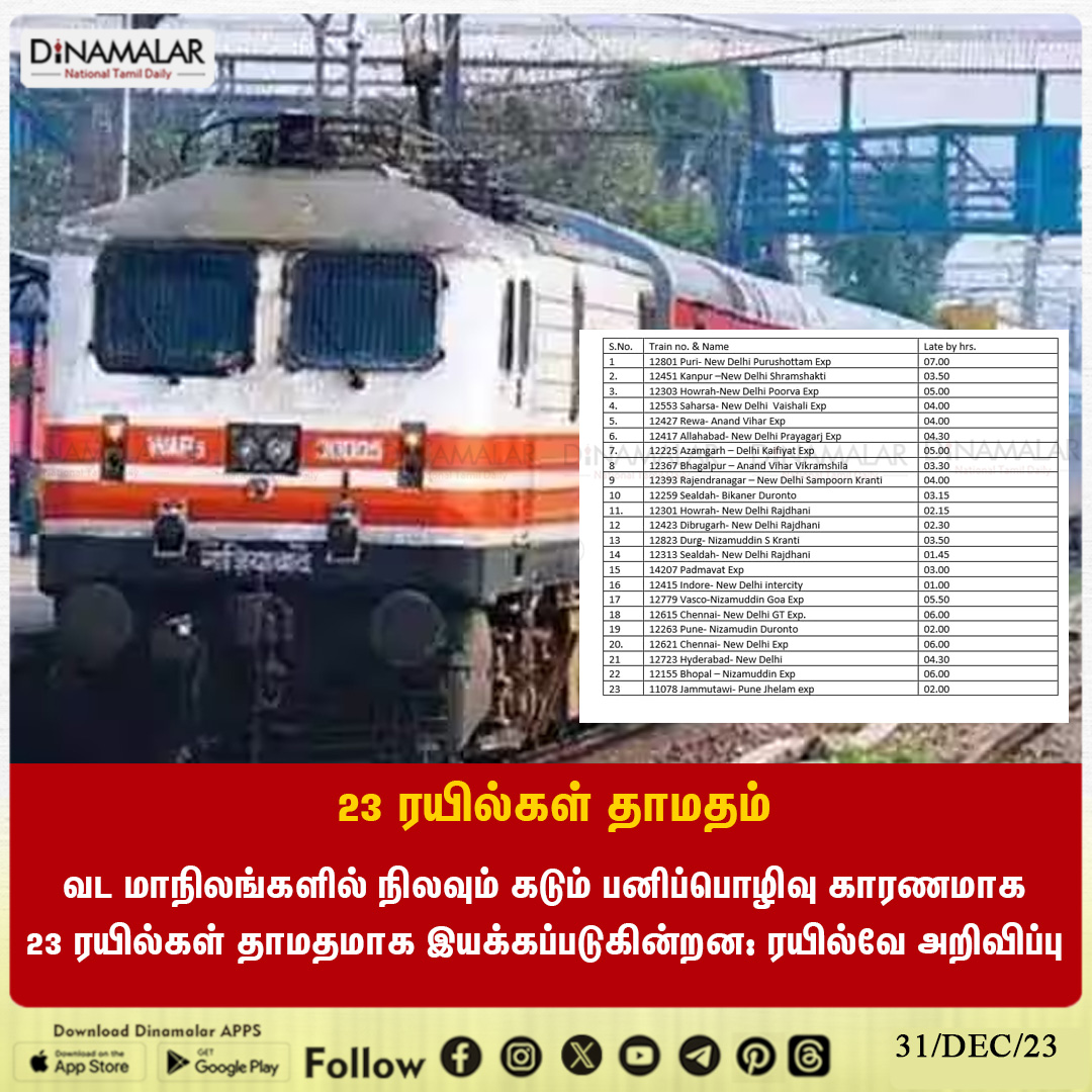 dinamalarweb's tweet image. 23 ரயில்கள் தாமதம்
#trainsdelayed  |  #heavysnowfall |  #northernstates  |  #Railwaynotification
dinamalar.com