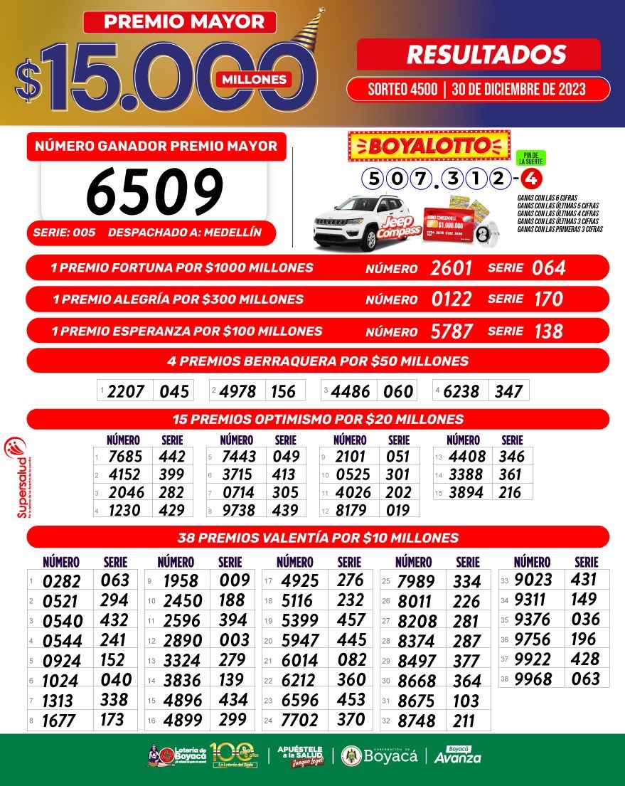 LoteriadeBoyaca's tweet photo. #Hoy/ #InformaciónImportante 🔴
🏆RESULTADOS 
#LoteríaDeBoyacá 🎉 
🎆🌟Feliz Año Nuevo Familia #LoteríaDeBoyacá 🍀💸

🙌🏻Revisa tu billete ganador, lista total y #Secos 😱 https://t.co/cZMSa5Blg4