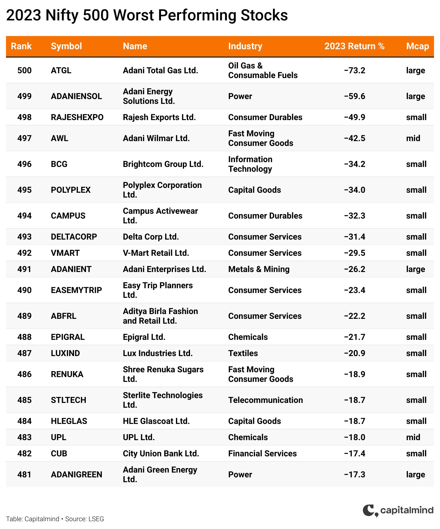 Nifty 500 2024