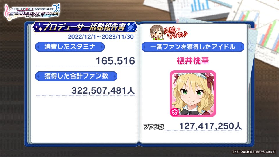 私のプロデューサー活動報告書を公開します！
#デレステ #プロデューサー活動報告書