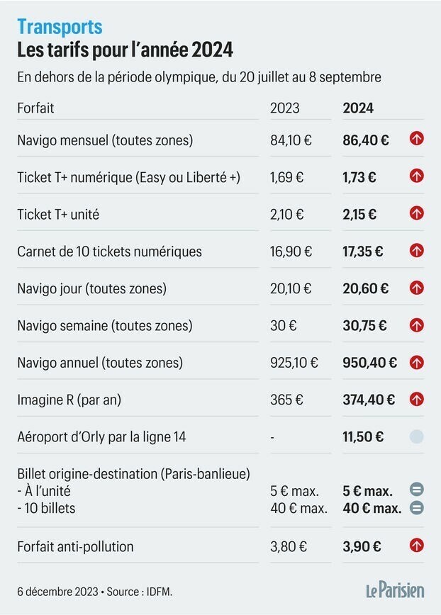 Le Parisien | transports tweet media