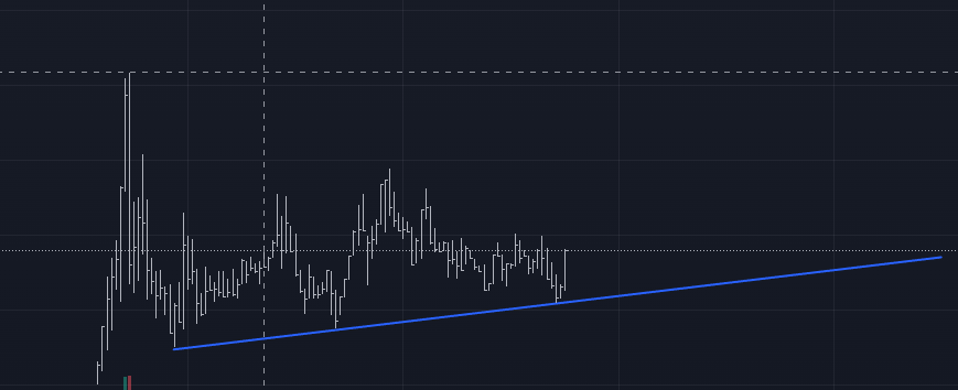 CryptoG1N's tweet photo. accumulationnnnnnnn https://t.co/Un1fhIQfso
