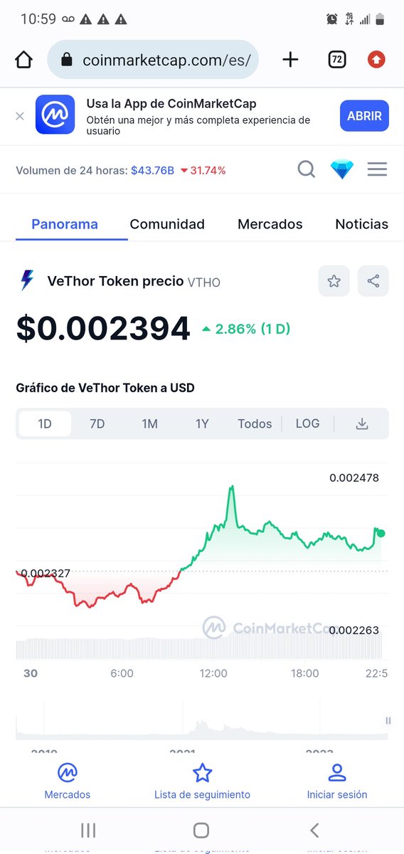 2.000.000 Millions coins and im still buying 
Only big money in Cripto
I cant wait for the Bull run
Lol