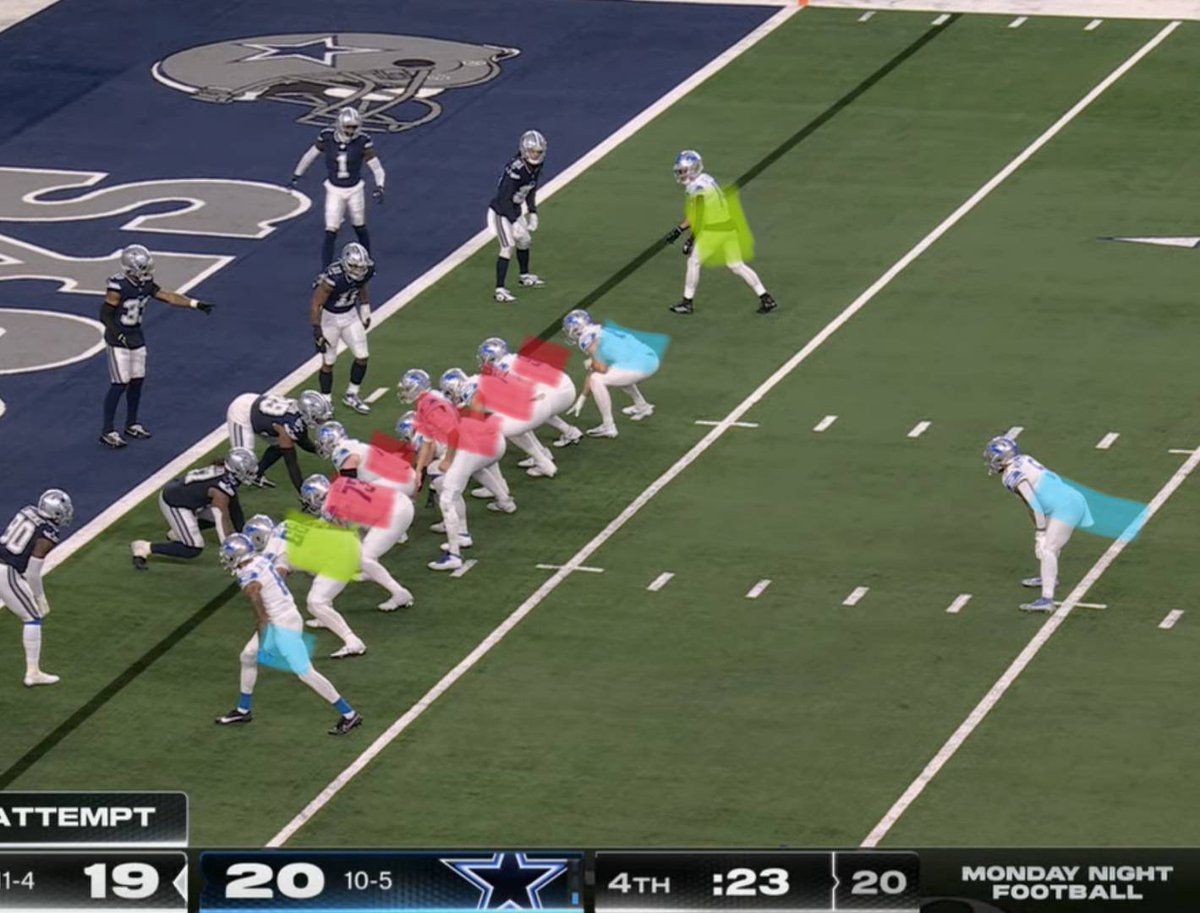 xiii_dex's tweet photo. @BryanDFischer If he's eligible, then it's not an illegal formation.

7 on LOS, eligible (green) on each end, ineligible (red) between.

However, #70, who was announced as eligible, would need to be ineligible for it to be legal. So the ref simply announced the wrong lineman as eligible. https://t.co/Gyiv9RBnLz