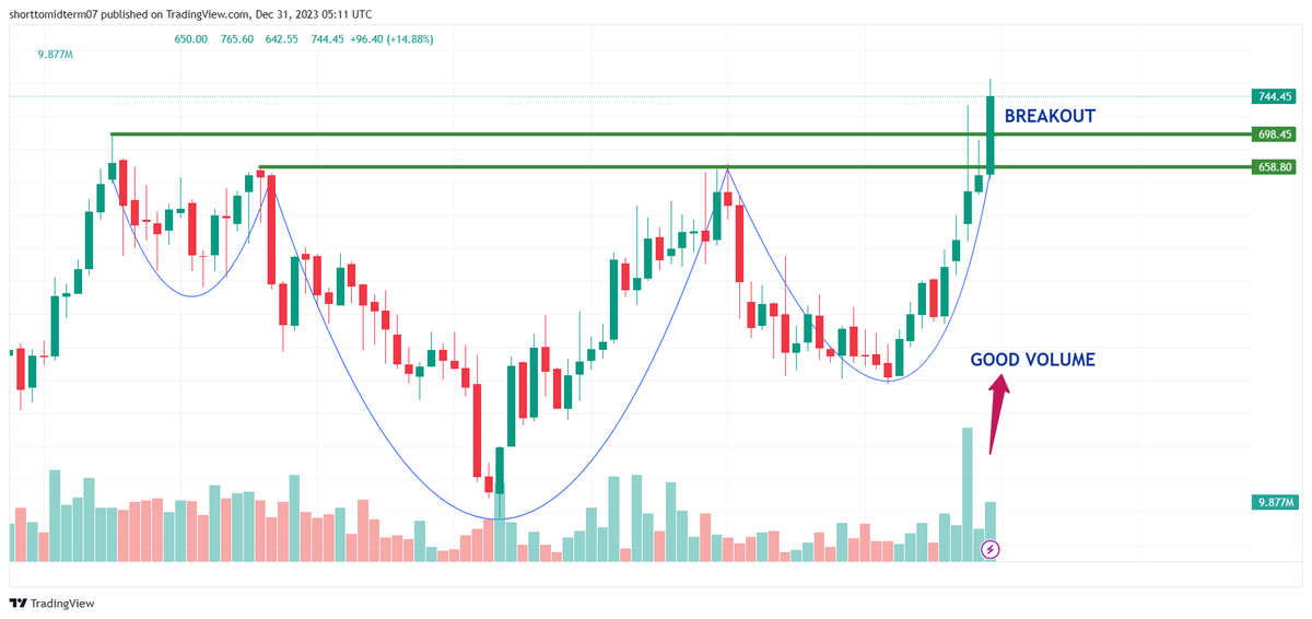 ShortTermStock1's tweet image. GUESS THIS STOCK NAME....... ??

#MULTIYEAR BREAKOUT WITH GOOD  VOLUME..💹 ( 6 YEAR BREAKOUT )

SECTOR - CHEMICAL 🔥 🔥

JOIN TELEGRAM ⬇️
t.me/Shortterm01

#StockMarket #INVESTING #STOCK