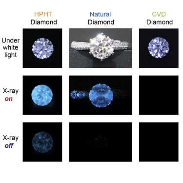 Identifying diamonds