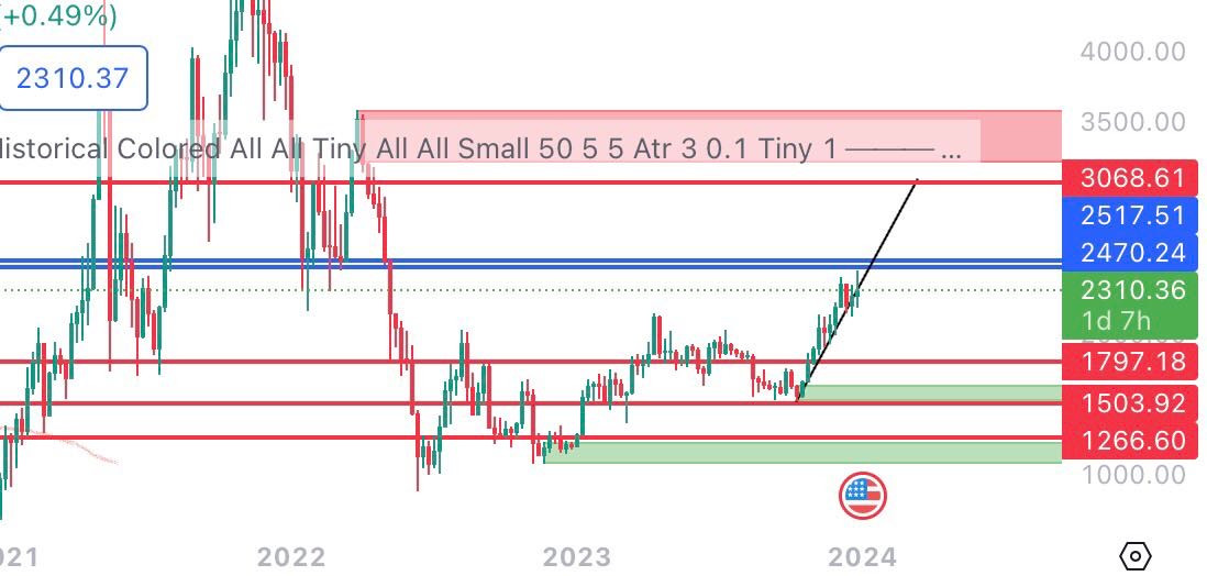 CryptoGrowSocial tweet media