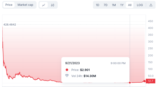 HODLmaxi's tweet photo. 😂 Gotta love crypto.  #NOTparody #icp https://t.co/ixGdjljXx7