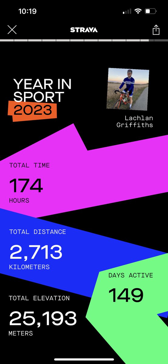 Lachlan Griffiths (@lokyg) on Twitter photo 