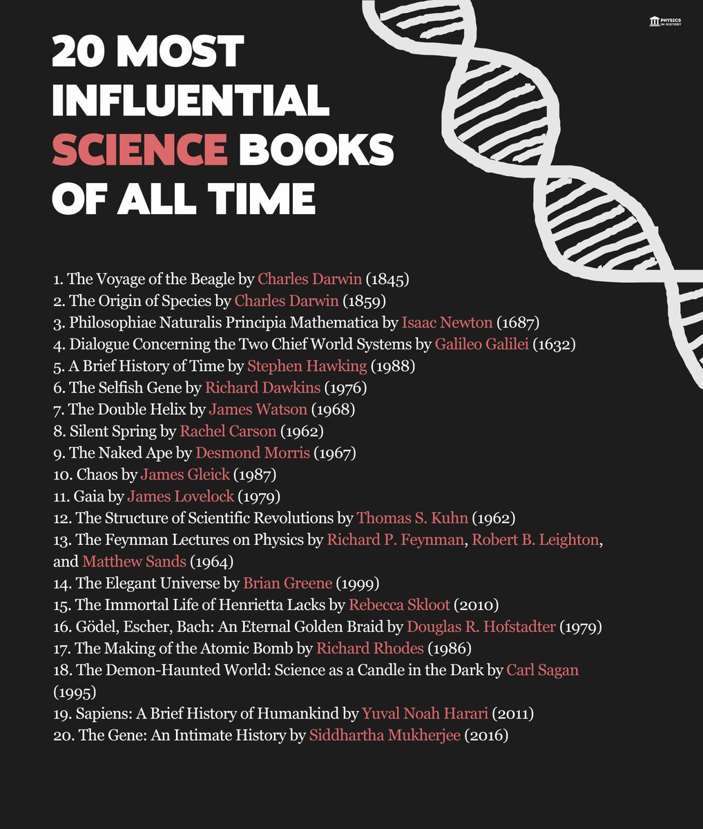 PhysInHistory's tweet photo. Which of these books have you read? ✍️ https://t.co/fCAX7Ph6iJ