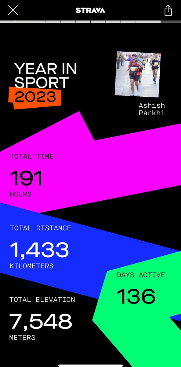 AshishParkhi's tweet photo. #TMM2024 #Marathon 3 weeks to go
Week 4 #TrainingSummary
Runs: 5
Time: 4hr 12min
Distance: 40.34km
Elevation: 97m
Longest/Fastest Run: 10.6km 5:40/km 165bpm
Best Avg HR: 10km 6:51/km 140bpm
#GarminRacePredictor: 04:26:43π
#CurrentGoal: 03:45:00 https://t.co/5mJcl0IgdU