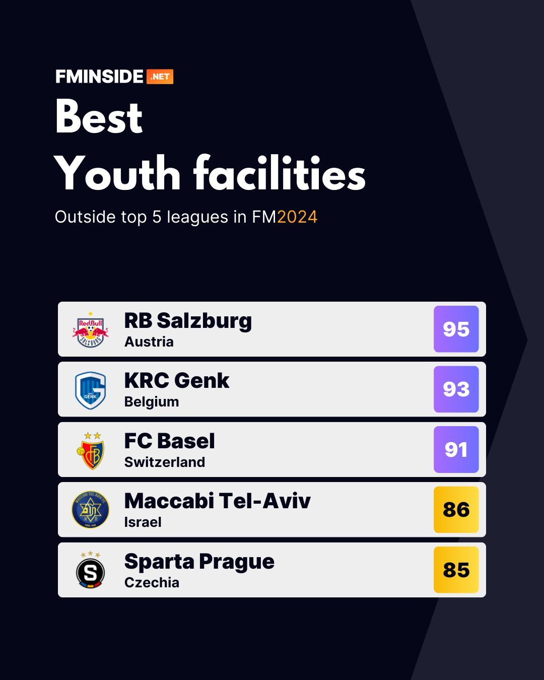 FMInside on X: &ldquo;Looking for a fun youth save in #FM24? Check out 