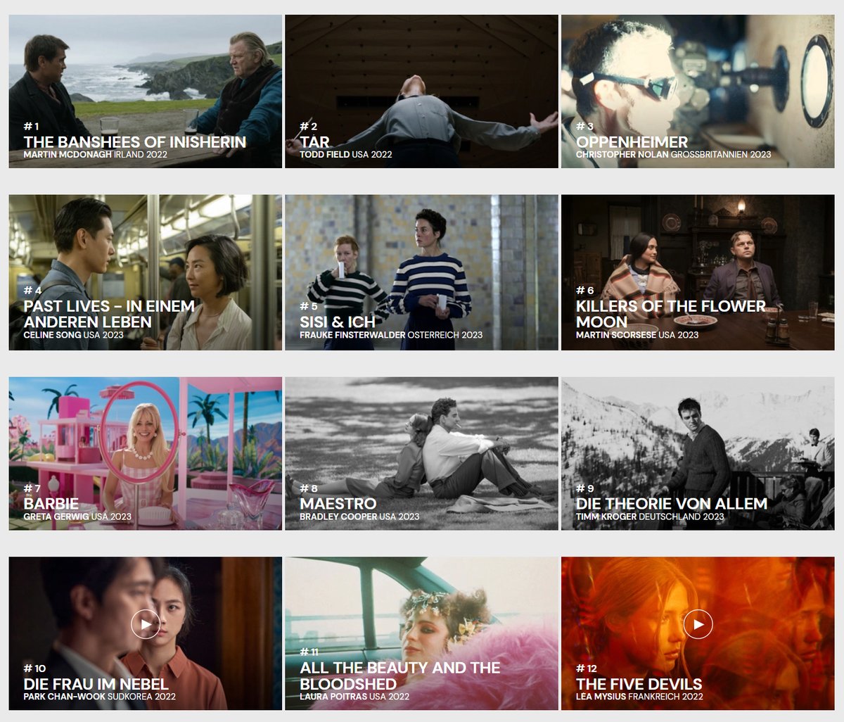 Kinocharts 2023. Vorläufig, denn ich muss noch voll viel nachholen!