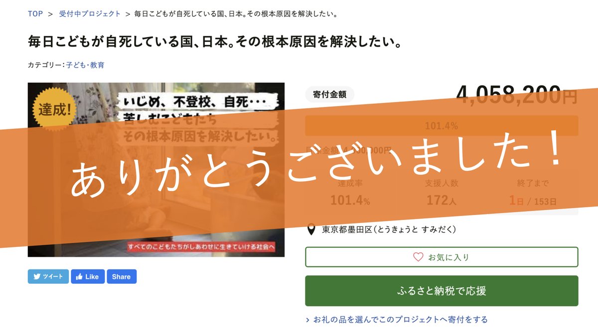 NpoChanceforall's tweet photo. ＼＼達成御礼／／

先ほど､目標の400万円に到達しました！

172名ものみなさまから支持をいただき、感謝の気持ちでいっぱいです！

より多くのこどもたちに「#あそび」を届けていきます♪♪

今後もさらに進化していく『#あそび大学』の応援をよろしくお願いします。

#ふるさと納税 #墨田区 https://t.co/zoD57pRxSj