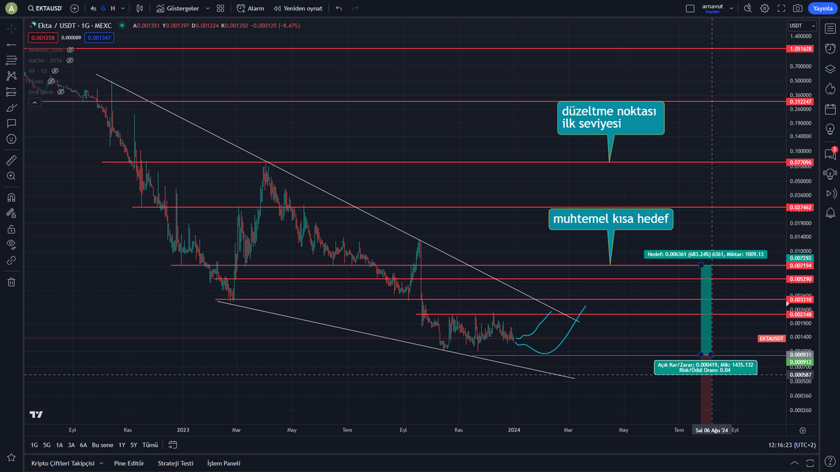 WaltonCoinlord's tweet image. #ekta $ekta