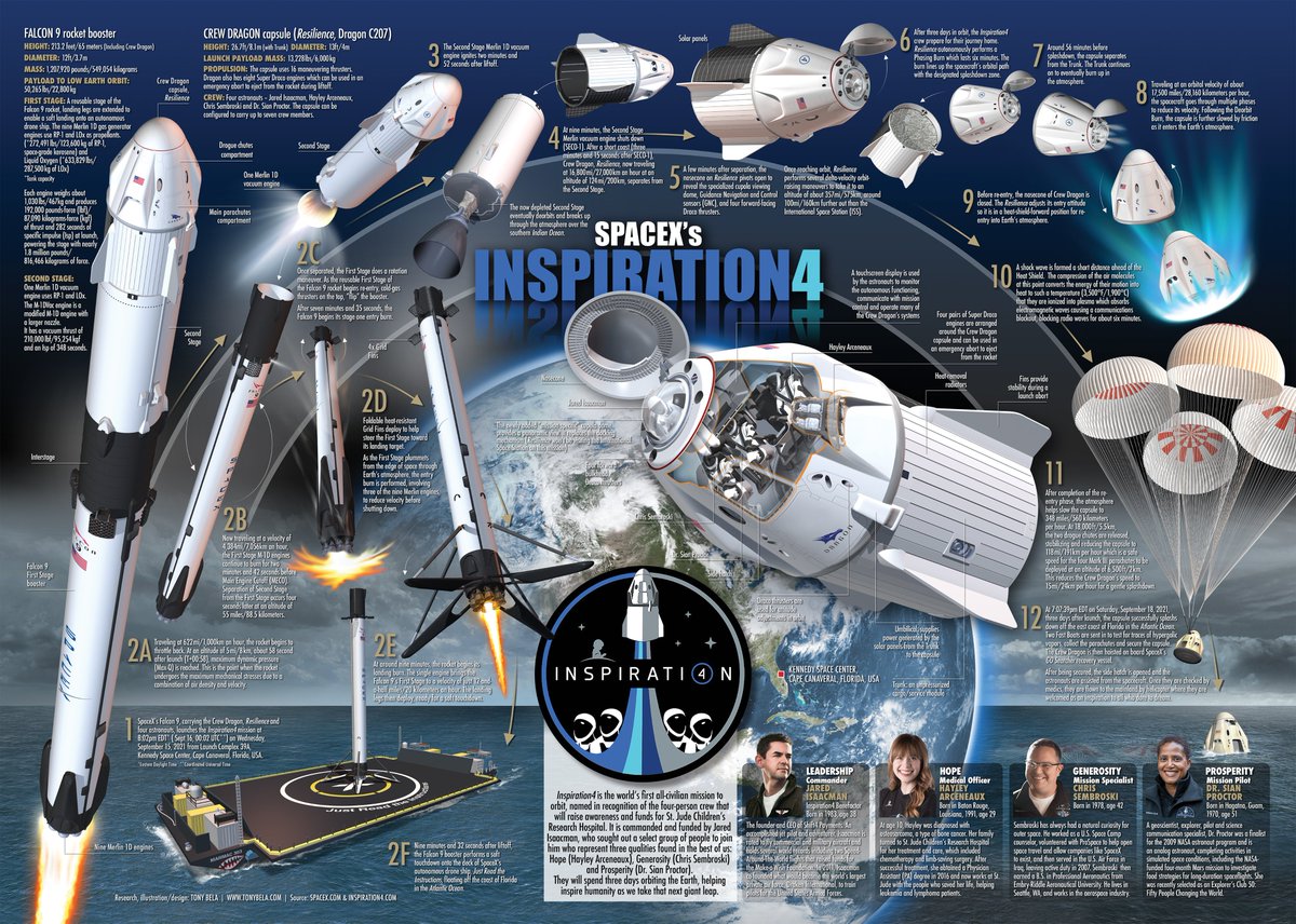 SpacesFuture tweet picture
