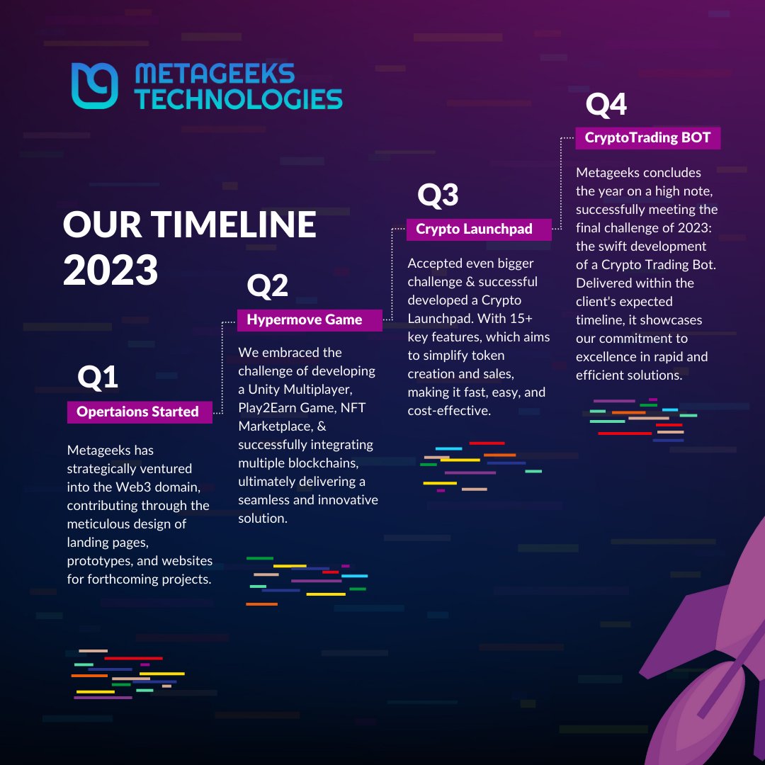 MetaGeeks_tech's tweet image. Grateful for the challenges that fueled our growth in 2023! Your support is our driving force. As we wrap up the year, we're excited to continue with more energy and commitment to innovative solutions. #Metageeks #Gratitude #Innovation #2023Highlights