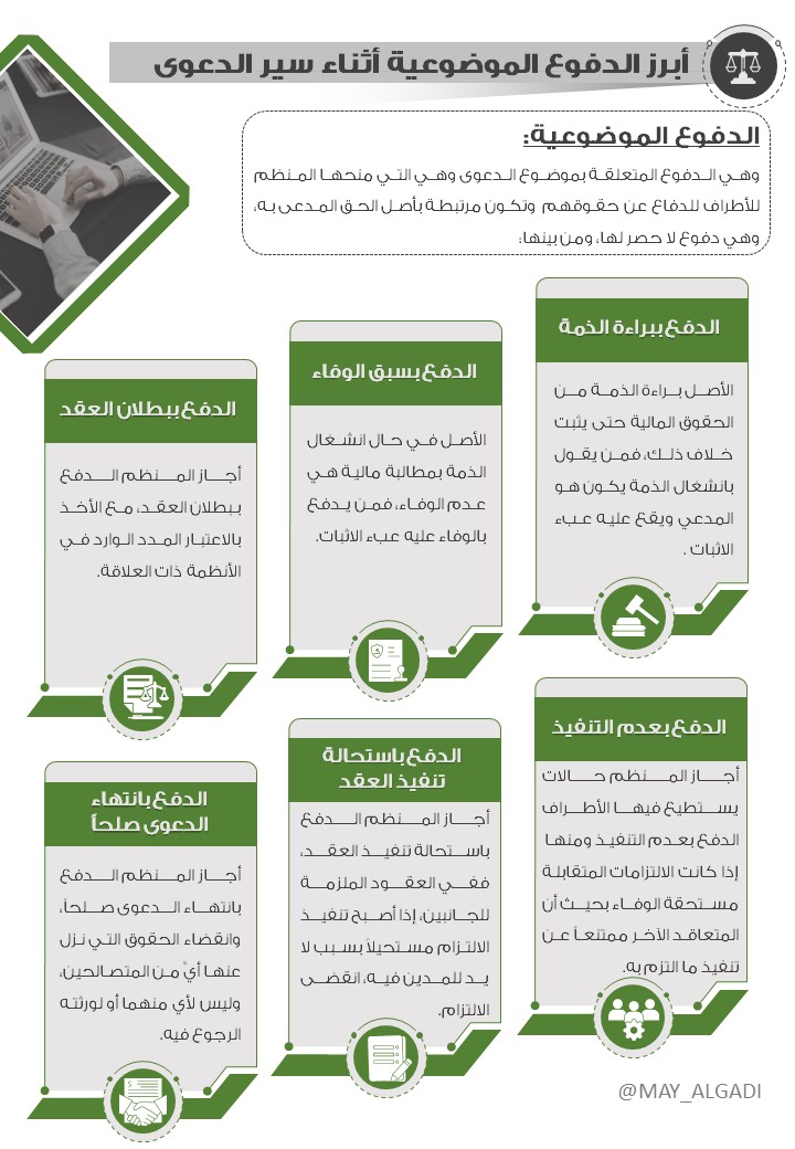MAY_ALGADI's tweet photo. أبرز الدفوع الموضوعية أثناء سير الدعوى.. https://t.co/PplKZ8Ce7p